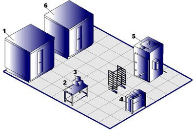 Мини-колбасный цех на 100 кг в смену, фото 2