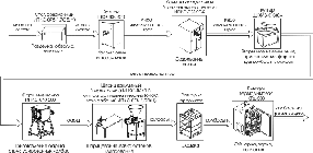 Минизавод для переработки мяса 3000 кг/смену