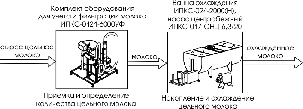 Приемка и первичная обработка молока ИПКС-0108, до 6000 л/сутки, фото 2