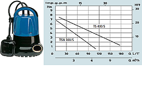 Насос SPERONI TS 400\S