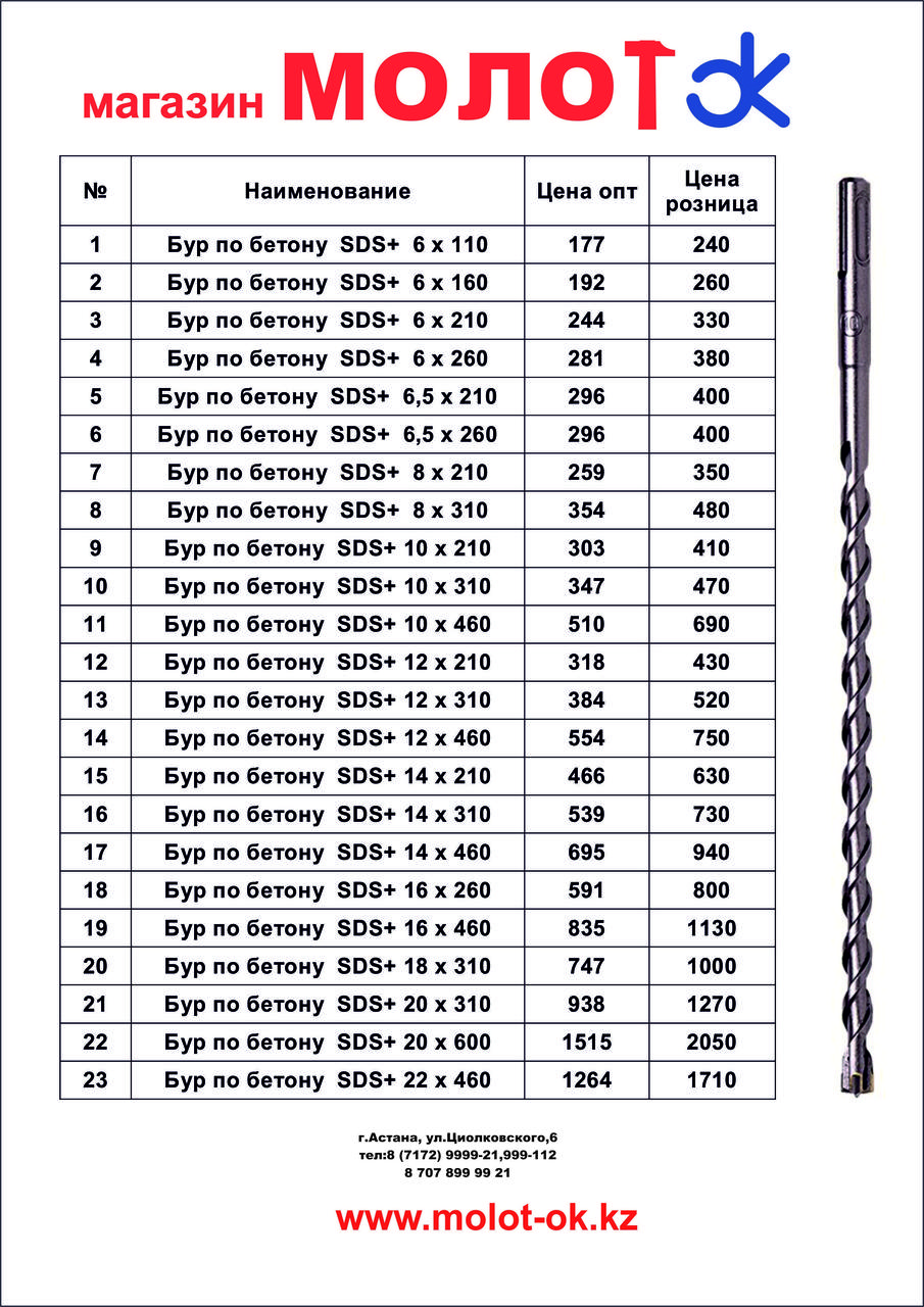 буры по бетону размеры таблица. буры для sds таблица размеров. размер буров по бетону таблица. сверла для перфоратора по бетону размеры. бур по бетону для перфоратора размеры таблица.