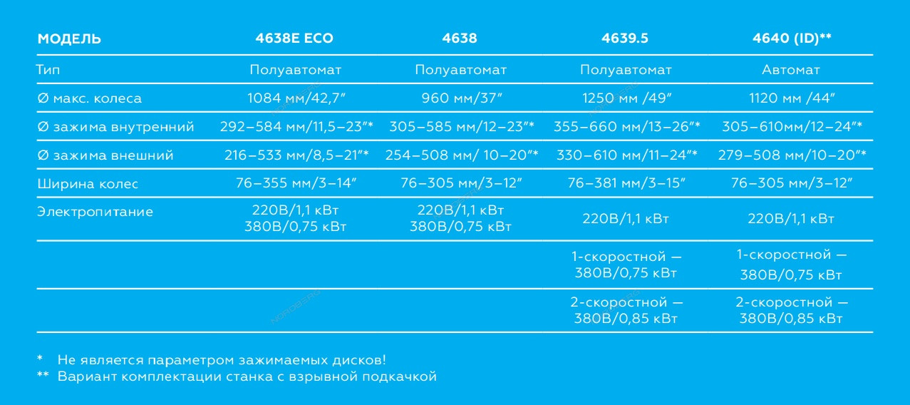 Шиномонтажный полуавтоматический станок, 2 скорости - фото 7 - id-p57381633