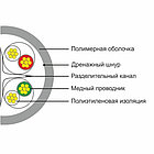 D165S-P - Кабель UTP SHIP Cat 6 PVC, фото 3