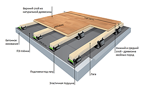 Эластичный паркет на рессорных лагах CONNOR