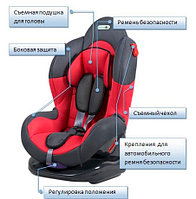 Как выбрать автокресло