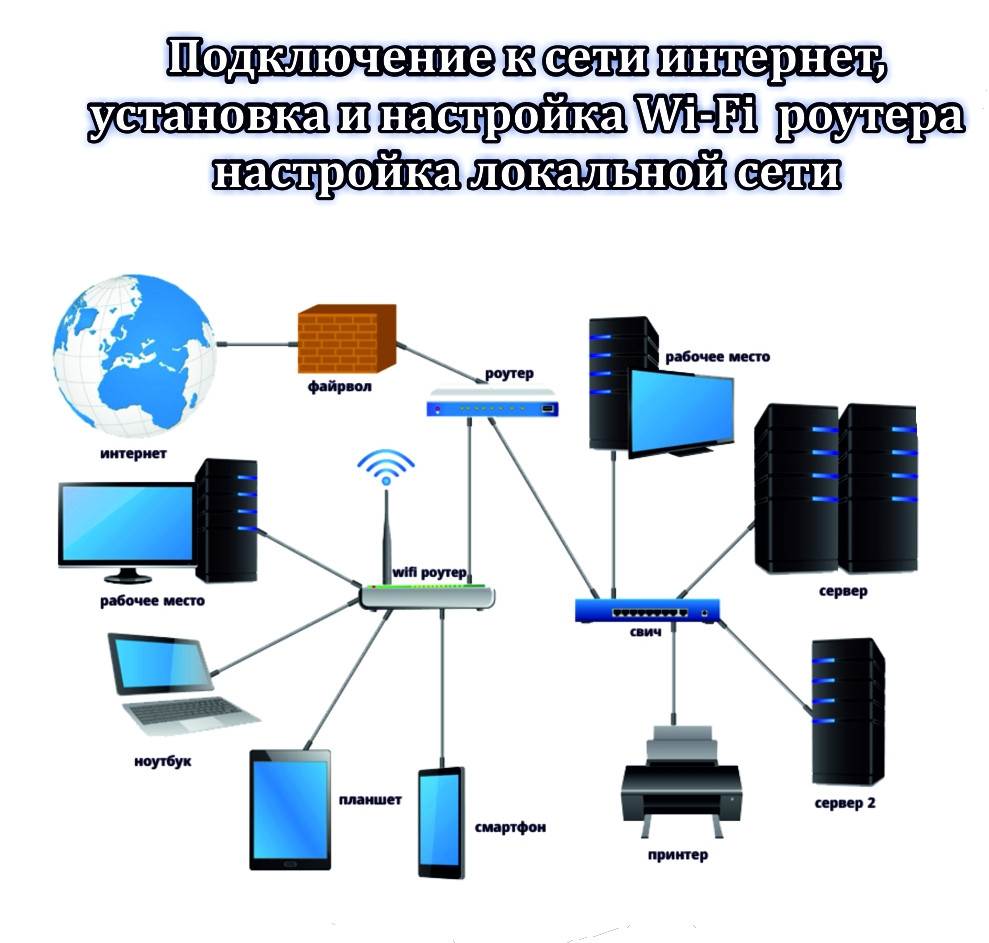 Базовая настройка активного сетевого оборудования - фото 1 - id-p57713236