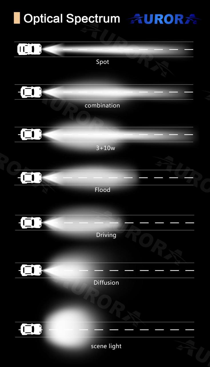 Led Bar панель "Aurora", дополнительный свет на любой тип транспорта - фото 7 - id-p60439105