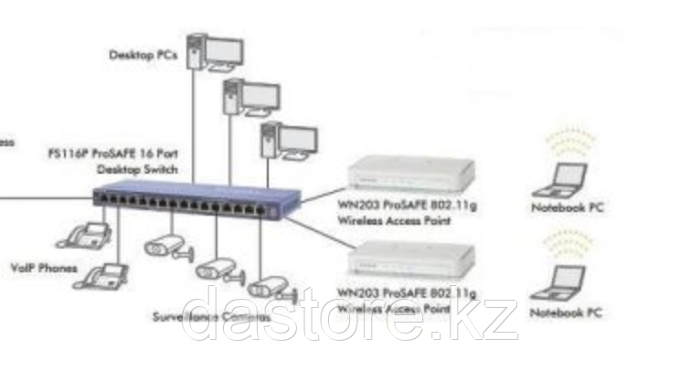Netgear Switch FS116PEU для BlackMagic, 16 port