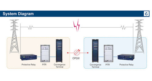 Защитный информационный передатчик и приемник / Protective Information Transmitter & Receiver (PITR), фото 2