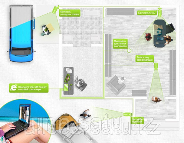 Разработка, проектирование систем видеонаблюдения, фото 2