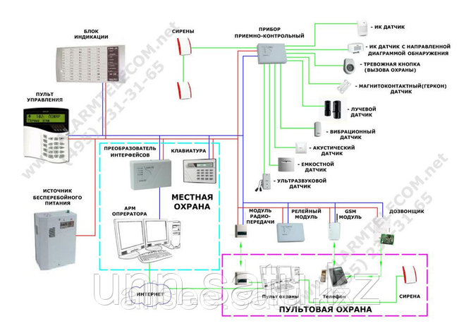 Монтаж, установка систем безопасности, фото 2