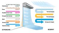По каким критериям выбирать воздушную завесу?
