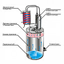 Самогонный аппарат "Горилыч" двойной перегонки 10/35/t с царгами, фото 2