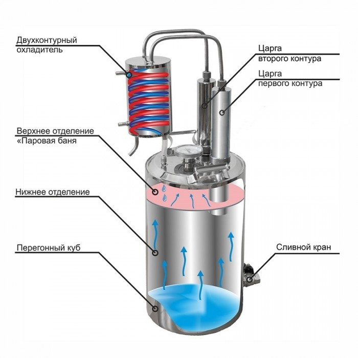 Самогонный аппарат "Горилыч" двойной перегонки 10/35/t с царгами - фото 2 - id-p50262977