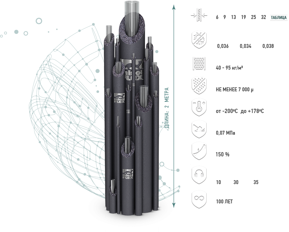 Теплоизоляция STANDART TUBE  6 мм (6*30) трубчатая изоляция стандартная