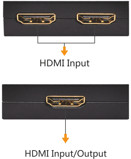 Переключатель (switch) Bi-Directional HDMI 2,0 3D 4K - фото 2 - id-p58363147