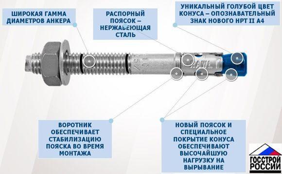 Клиновой анкер из нержавеющей стали R-HPTII-A4 - фото 1 - id-p58385645