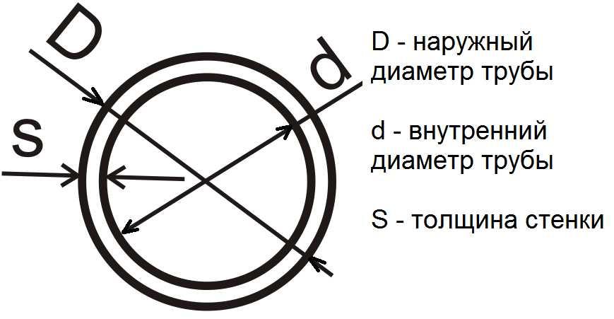 Трубы электросварные 57x4 ГОСТ 10704 10705