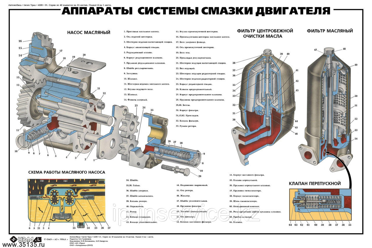 Плакаты Устройство Автомобиля-тягач Урал-4320