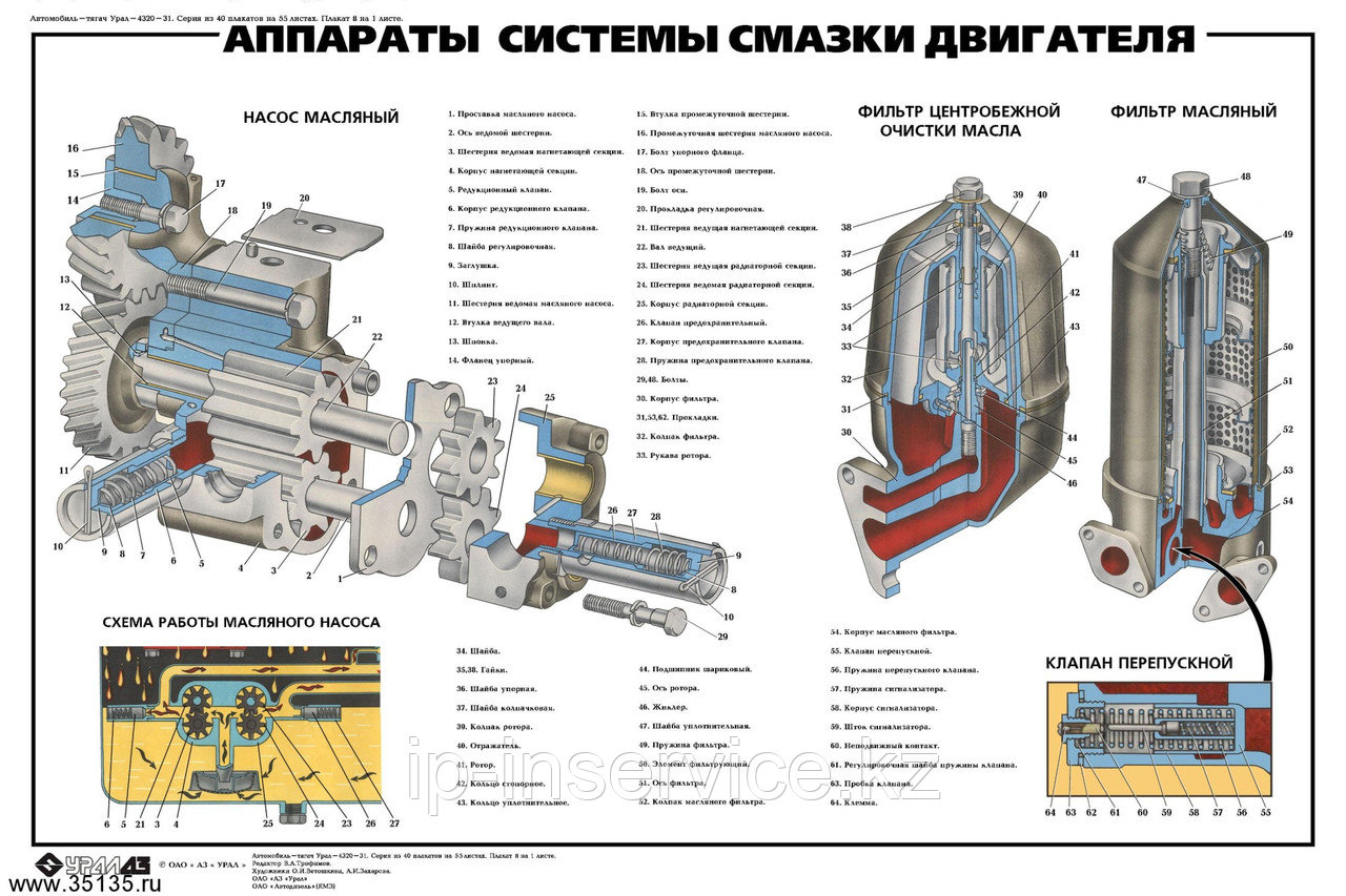 Методы борьбы с масляным голоданием турбины
