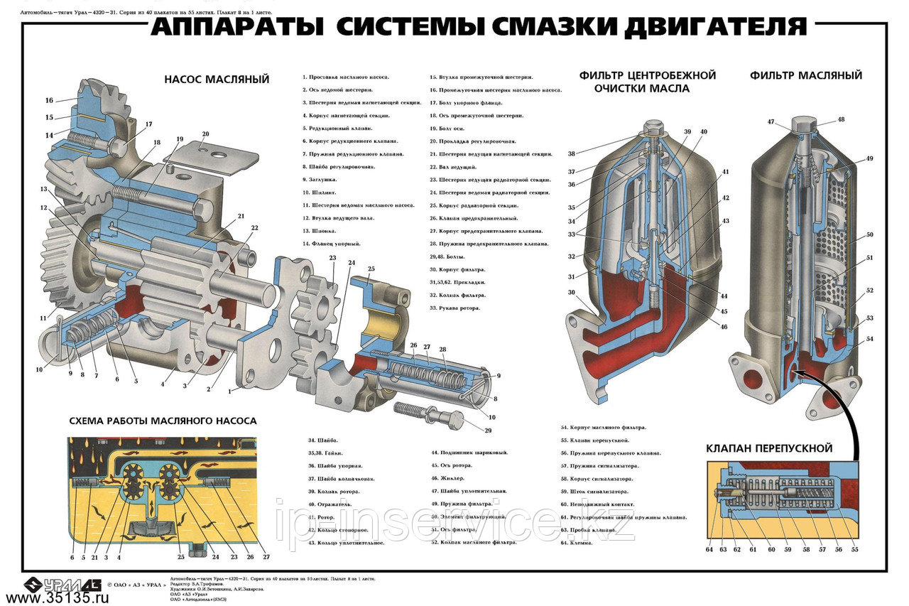 Плакаты Устройство Автомобиля-тягач Урал-4320 - фото 1 - id-p3942312
