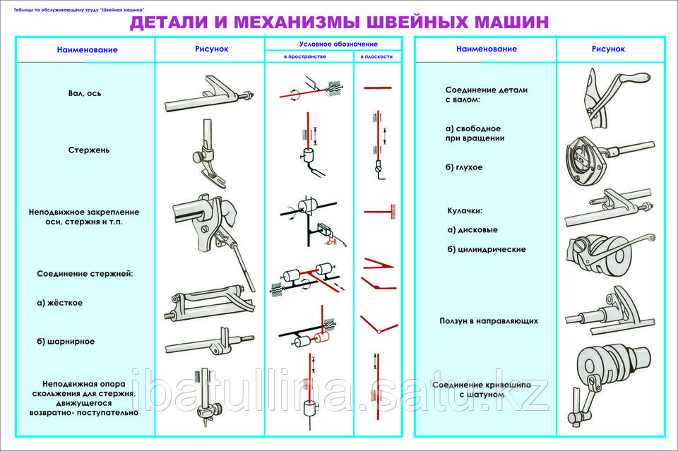 Қынапқа арналған Дарсонвал Суретшінің студиясындағы жалаңаш модельдің видеосы
