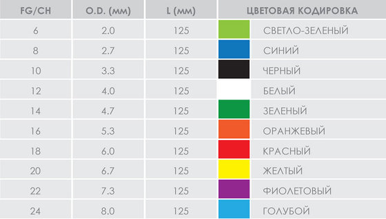Секс, порно, азғындық, блять, блять, видеолар, көру, минет