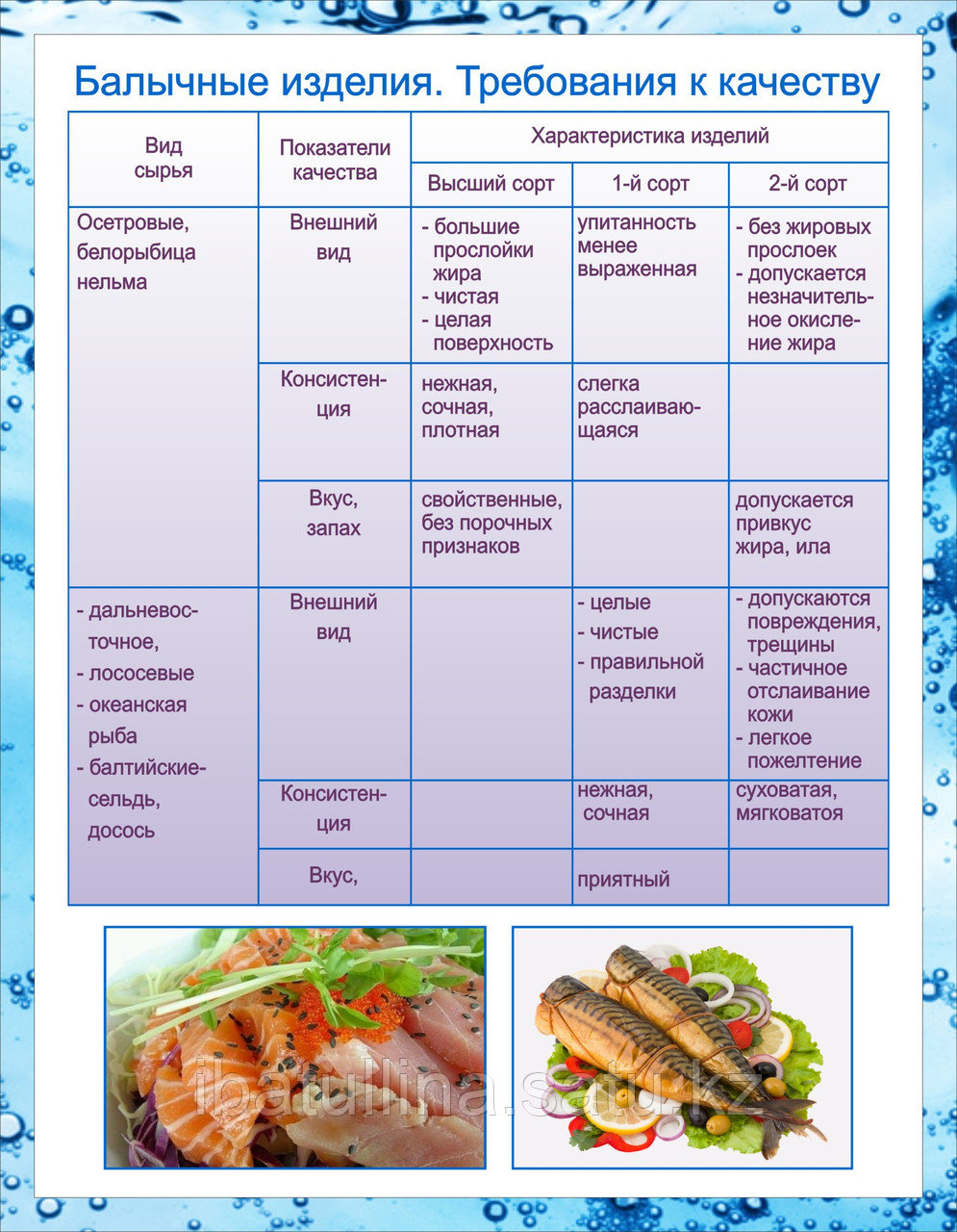 Плакаты Рыбные изделия