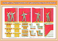 Конструктивные элементы и отделка помещений