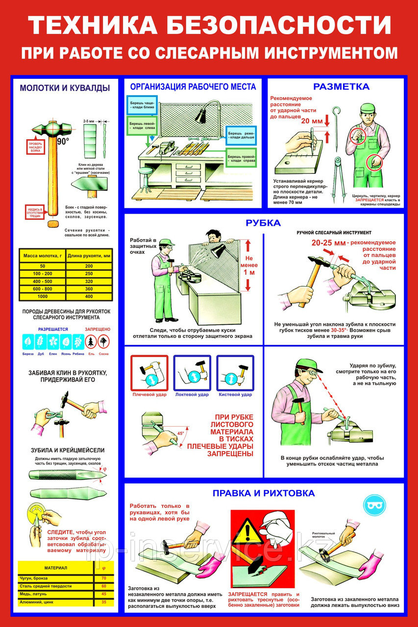 Плакаты ТБ при работе с ручным слесарным инструментом 