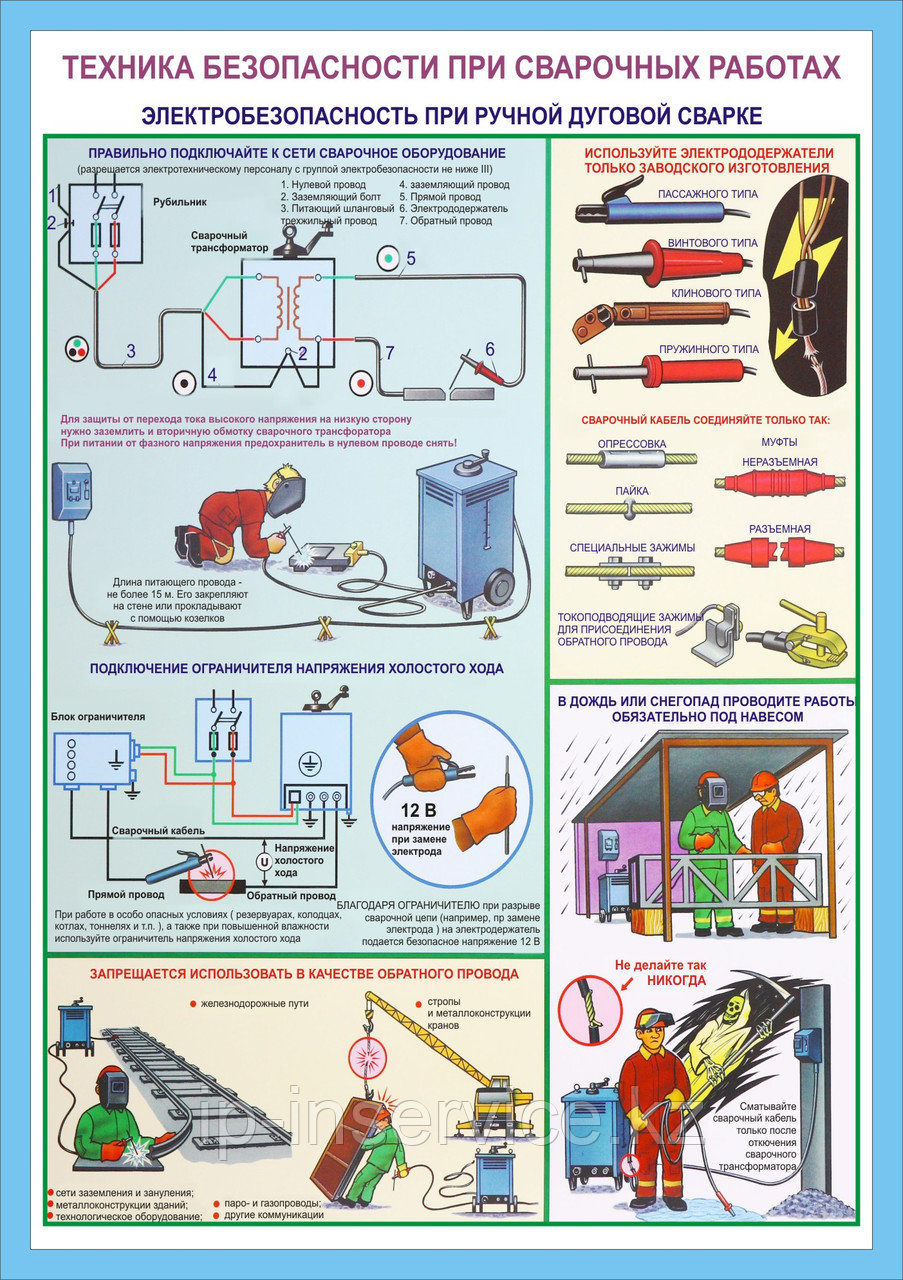 техника безопасности при сварке ручной дуговой сварки. риски при сварочных работах. техника безопасности при сварке полуавтоматической сваркой. вредные производственные факторы для электросварщика ручной сварки. электробезопасность при ручной дуговой сварке плакаты.