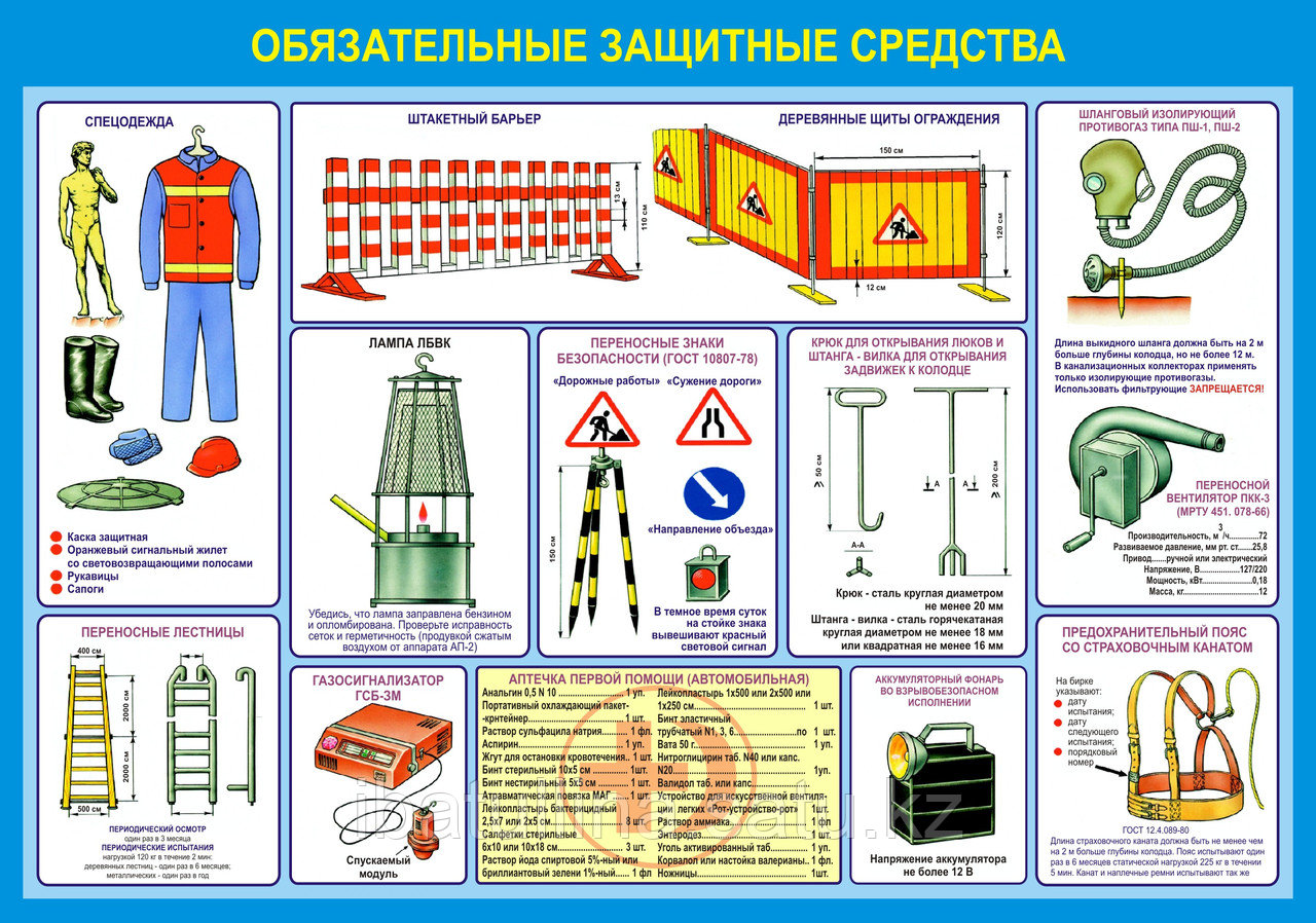 Средства защиты при выполнении газоопасных работ. Сиз страховочные пояса. Противогаз шланговый пш-1б. Средства защиты при выполнении газоопасных работ. Газоопасные работы.