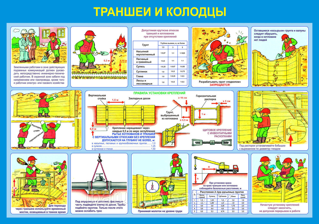 работа внутри колодца. состав бригады выполняющей работы в колодце. состав бригады выполняющей работы в колодце. от при работе в колодцах. тб при работах в колодцах.