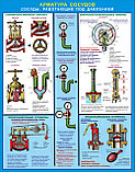 Стенд Сосуды работающие под давлением, фото 2