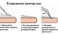 Химчистка мебели