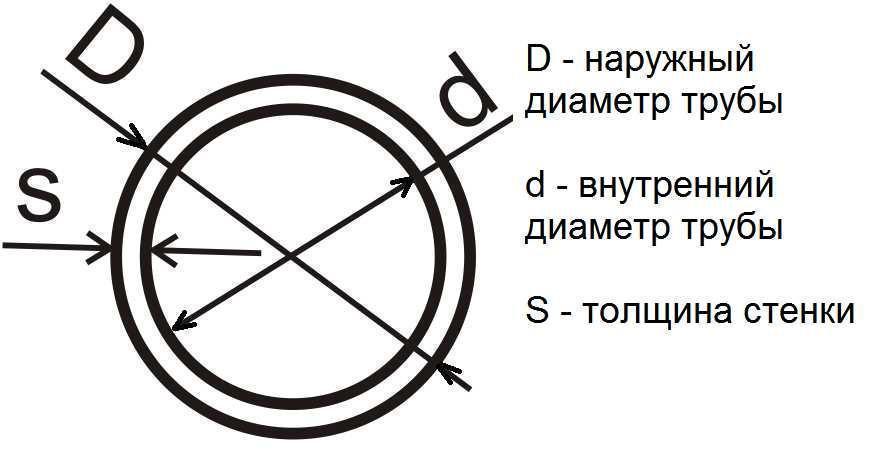 Трубы 127x2 (электросварная)