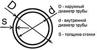 Трубы 102x2 (электросварная)