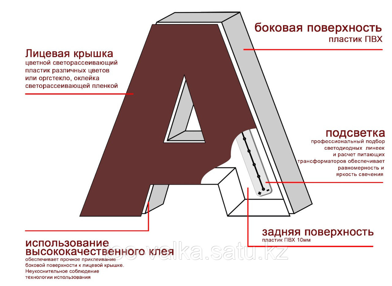 Изготовление объемных букв, вывесок.