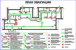 План эвакуации при пожаре