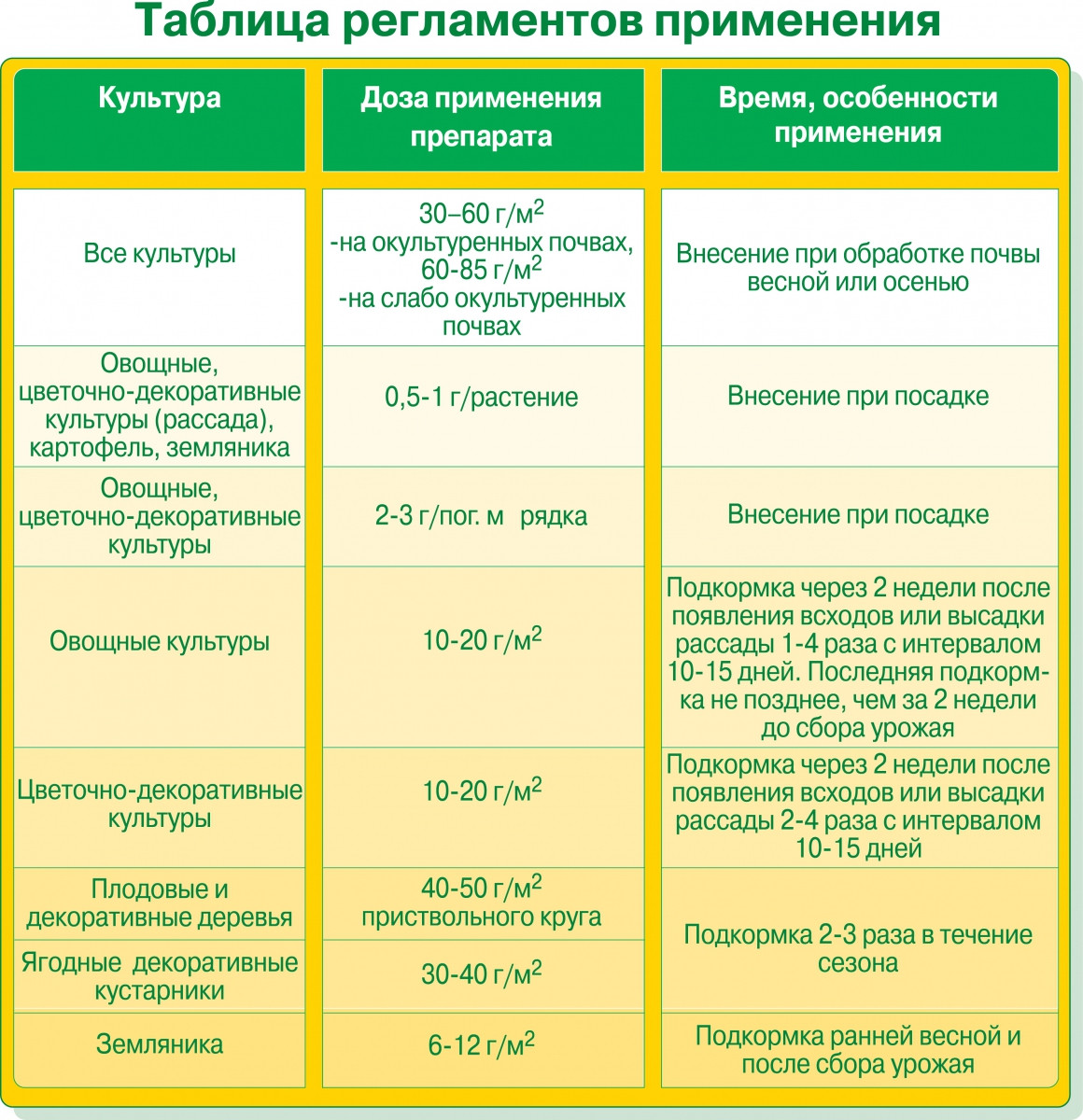 Агрикола professional Универсальное, 2,5 кг - фото 2 - id-p59194734