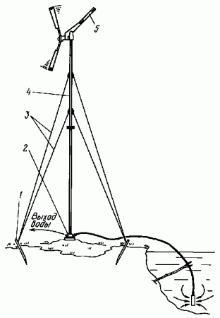 Ветронасосы, ветровой насос, солнечные насосы, насос для воды от ветра и солнца - фото 10 - id-p59195189