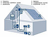 Автономная солнечная электростанция на 30 кВт/день (6 кВт/час), фото 4