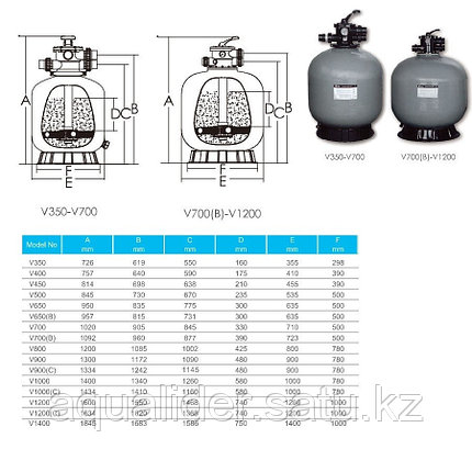 Фильтр Aquaviva V500, фото 2
