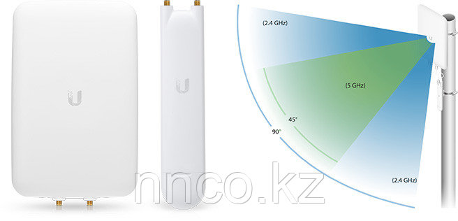 Направленная двухдиапазонная антена Ubiquiti UniFi Mesh Antenna Dual-Band - фото 7 - id-p59437877