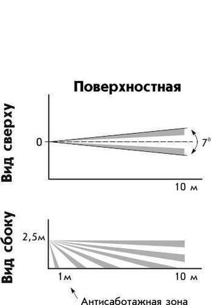 Астра-5 исп. Б (Извещатель охранный ИК оптико-электронный пассивный поверхностный), фото 2