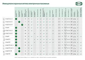 Астра-5 исп. Б (Извещатель охранный ИК оптико-электронный пассивный поверхностный), фото 2