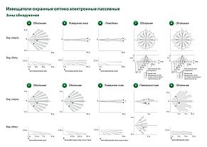 Астра-5 исп. Б (Извещатель охранный ИК оптико-электронный пассивный поверхностный), фото 3