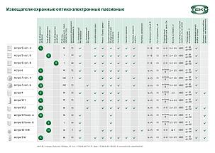 Астра-512 (Извещатель охранный объемный оптико-электронный ИО 409-42), фото 2