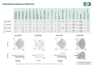 Астра-642 (Извещатель охранный объемный ультразвуковой), фото 2