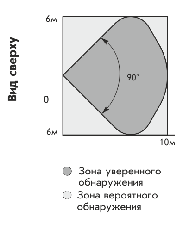 Астра-642 (Извещатель охранный объемный ультразвуковой), фото 2